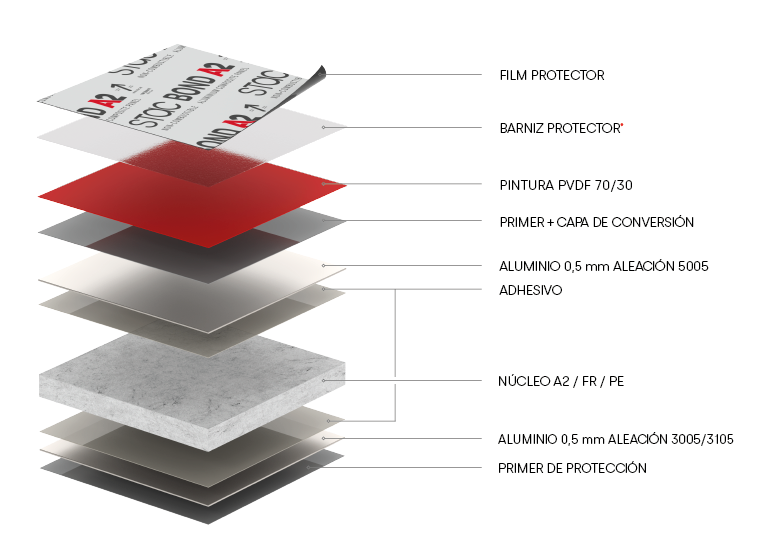 panel-composicion