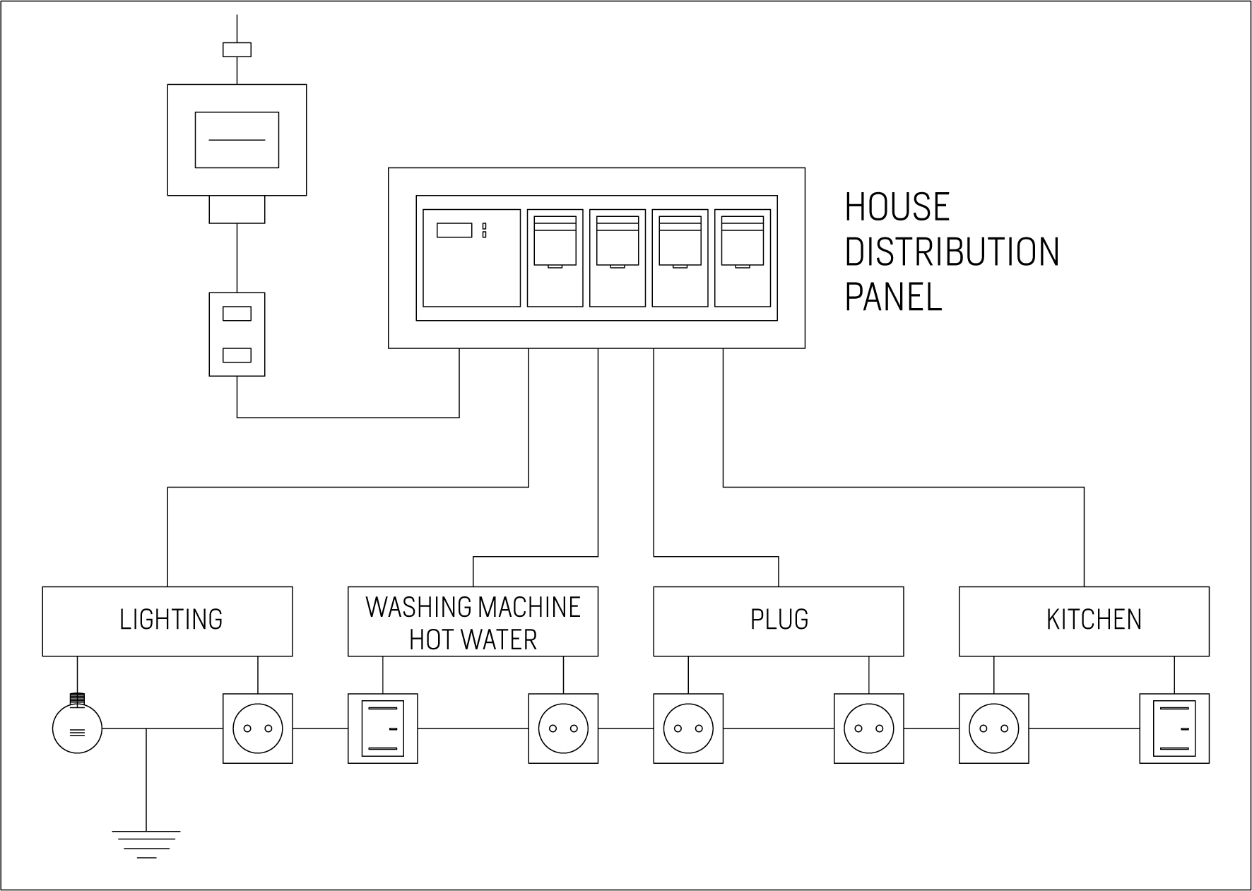 Electrical Installation Of A House